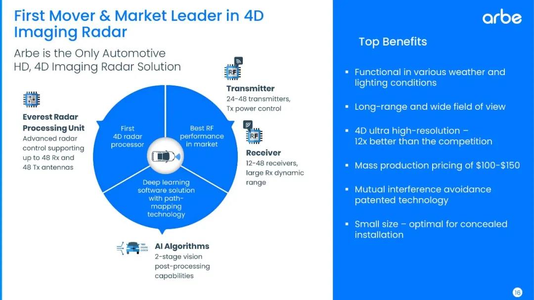 4D成像雷达进入“市场元年”，即将迎来全球首家上市公司